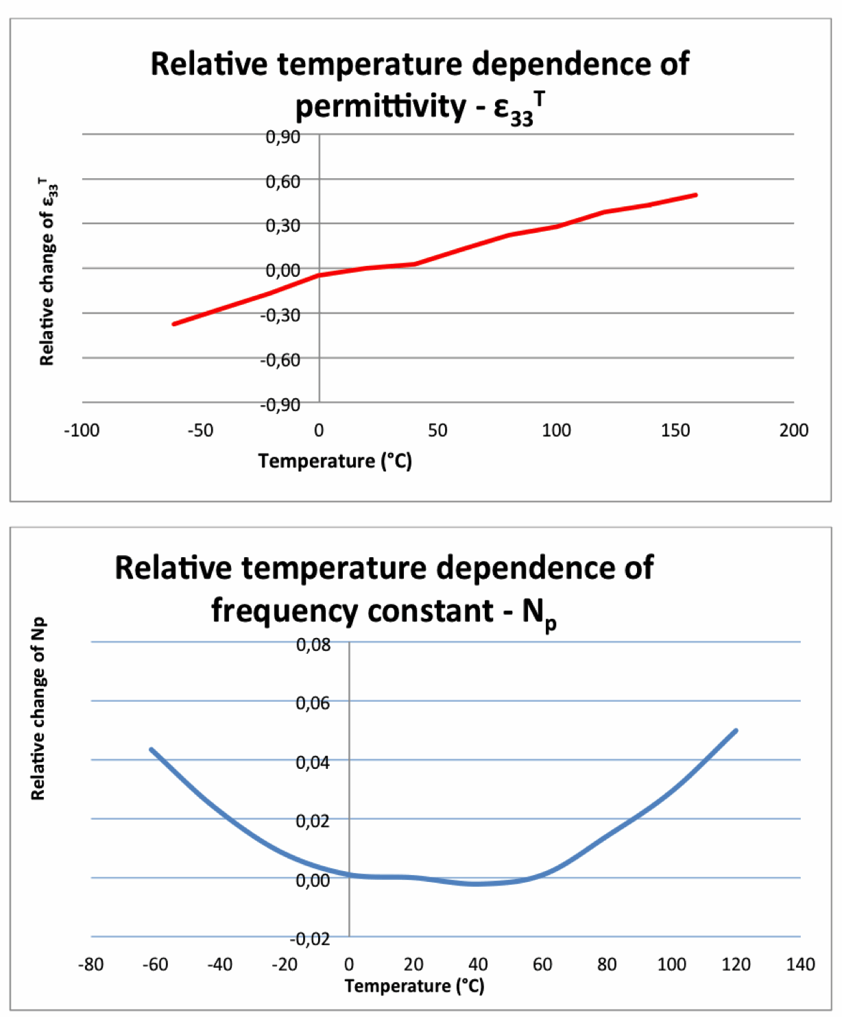 NCE51_Temperature_Dependence_1