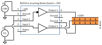 BD 3Wire Med