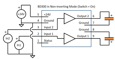 BD Indep Channels Med